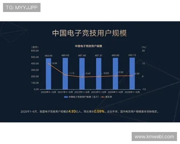 《2025年全球电竞赛事发展趋势分析及热门游戏领域前景展望》 《2025年全球电竞赛事发展趋势分析及热门游戏领域前景展望》