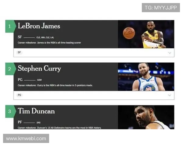 NBA赛季震撼开局：詹姆斯与库里领衔新一轮对决，球队战力升级引发热议