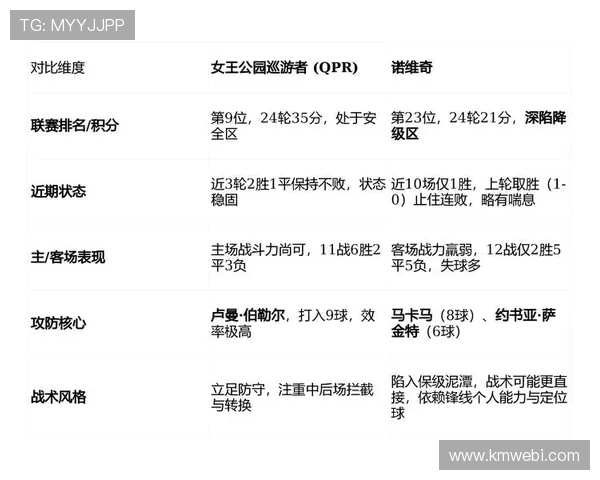 女王公园巡游者俱乐部新赛季调整布局全力冲击联赛前列目标明确球迷期待